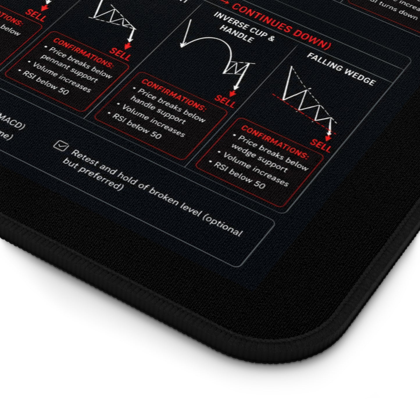 Reversals and Continuations Mouse Pad