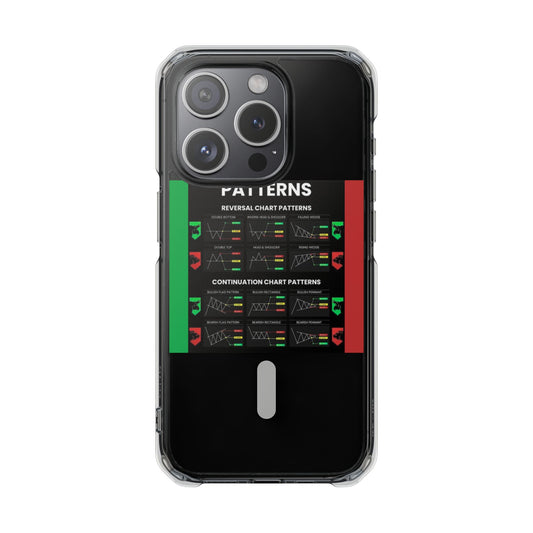 Technical Analysis Magnetic Clear Impact Case