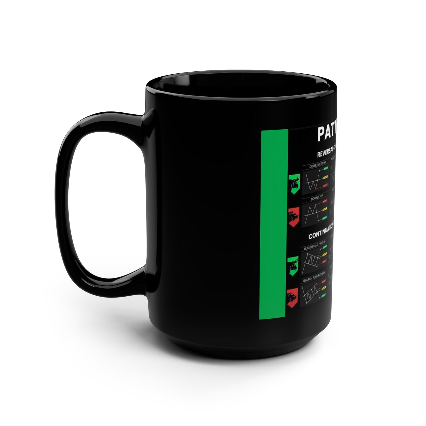 Technical Analysis Chart Patterns Black Coffee Mug - 15oz
