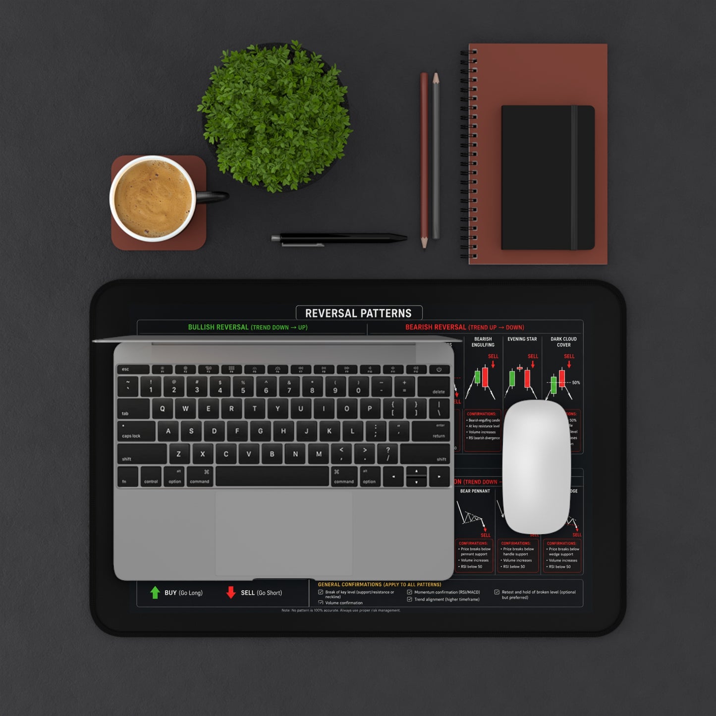 Reversals and Continuations Mouse Pad