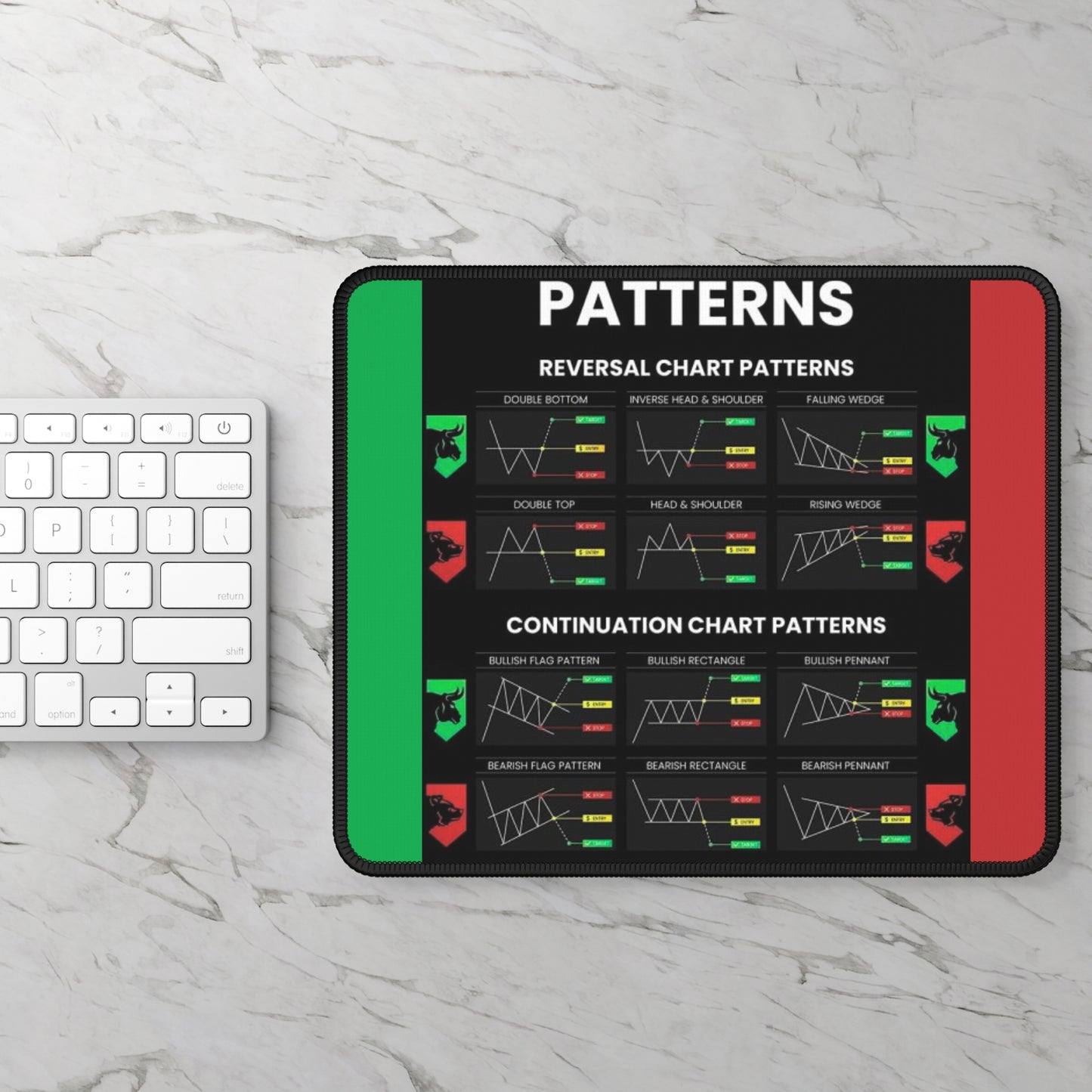 Technical Analysis Mouse Pad - Chart Patterns For Traders