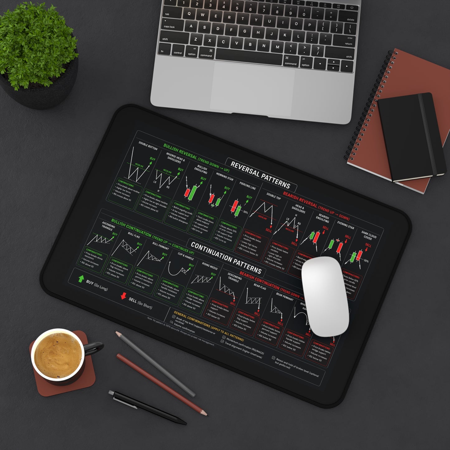 Reversals and Continuations Mouse Pad