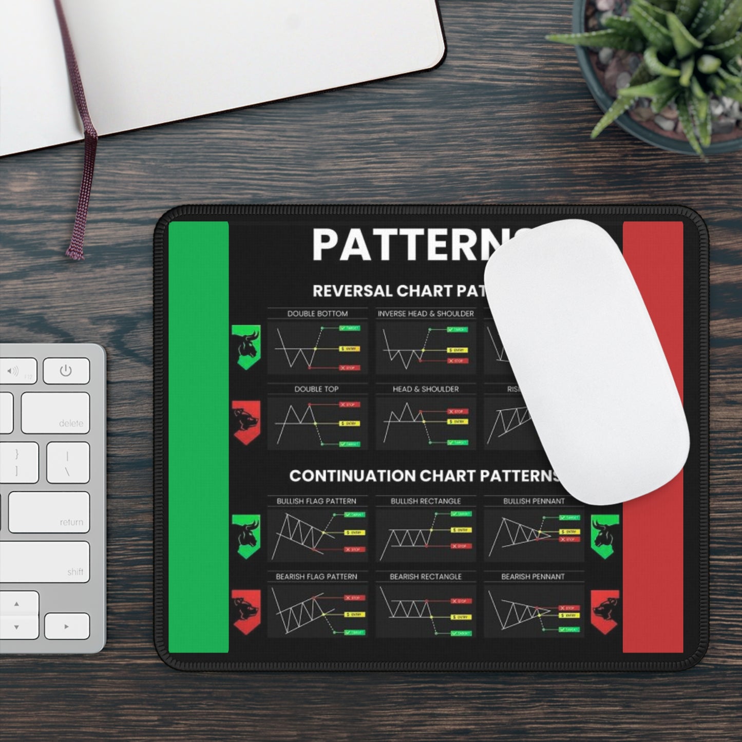Trading Patterns Mouse Pad — Stock Chart Patterns Reference Mat (Reversal & Continuation)