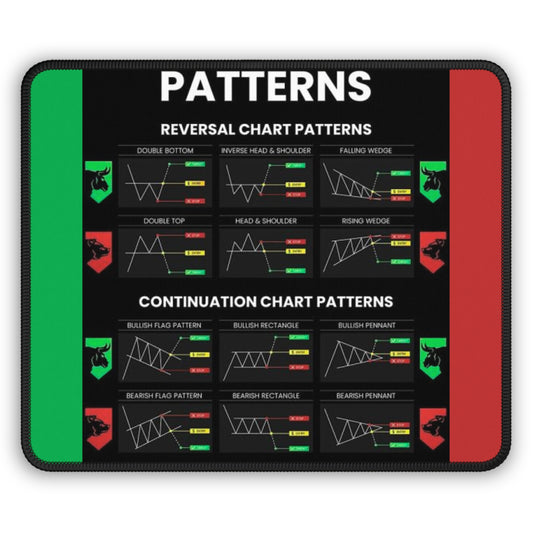 Technical Analysis Mouse Pad - Chart Patterns For Traders