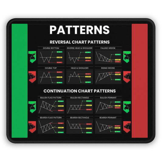 Trading Patterns Mouse Pad — Stock Chart Patterns Reference Mat (Reversal & Continuation)