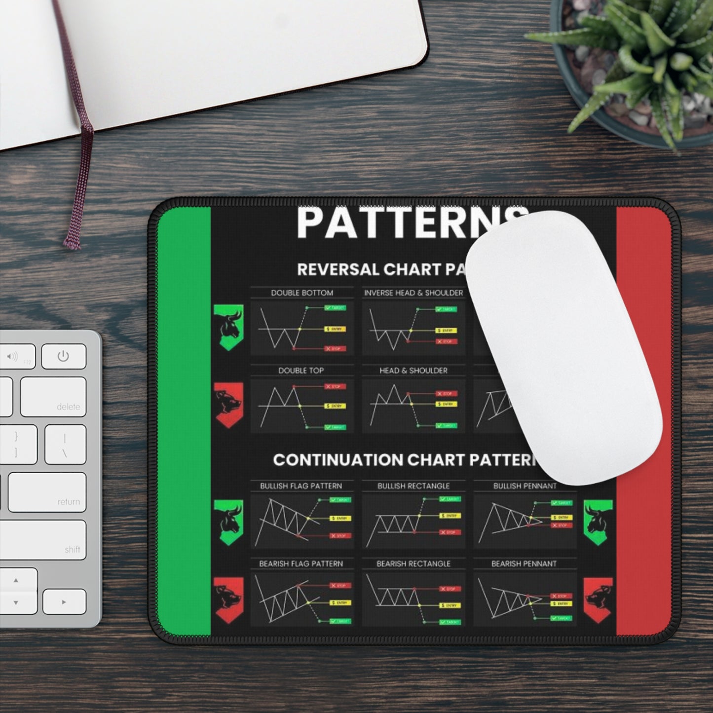 Technical Analysis Mouse Pad - Chart Patterns For Traders