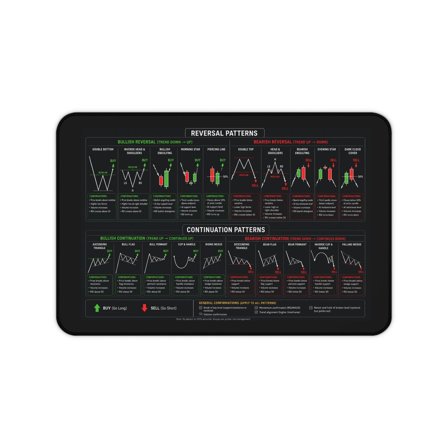 Reversals and Continuations Mouse Pad