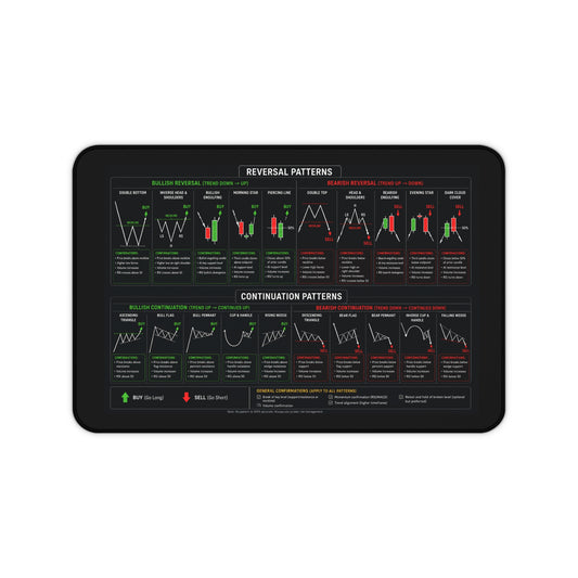 Reversals and Continuations Mouse Pad