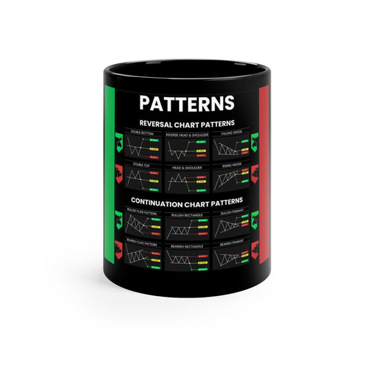 Technical Analysis Chart Patterns Mug — Stock Market Patterns Coffee Cup (11oz, Black)
