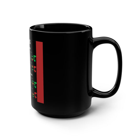 Technical Analysis Chart Patterns Black Coffee Mug - 15oz