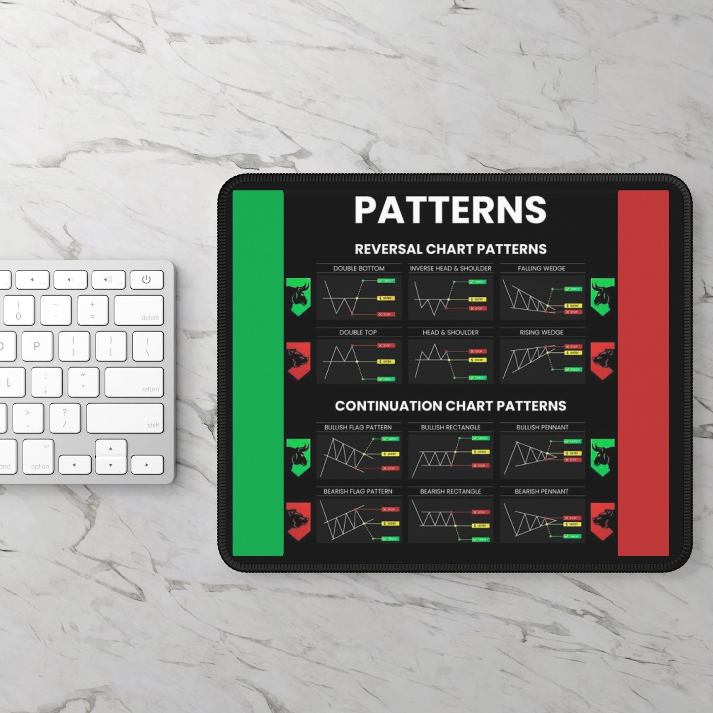 Trading Patterns Mouse Pad — Stock Chart Patterns Reference Mat (Reversal & Continuation)
